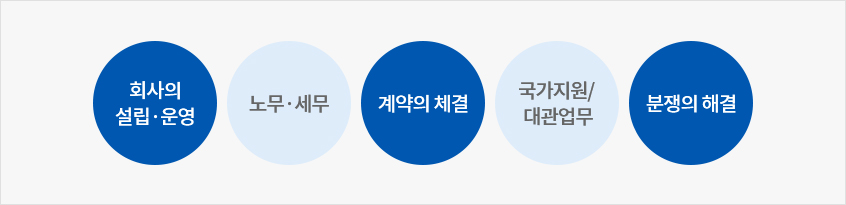 기업법무 자문